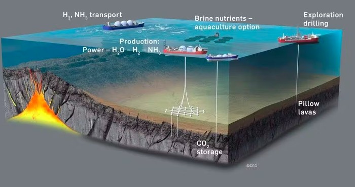 Energi Listrik Tak Terbatas Ditemukan di Dasar Samudra